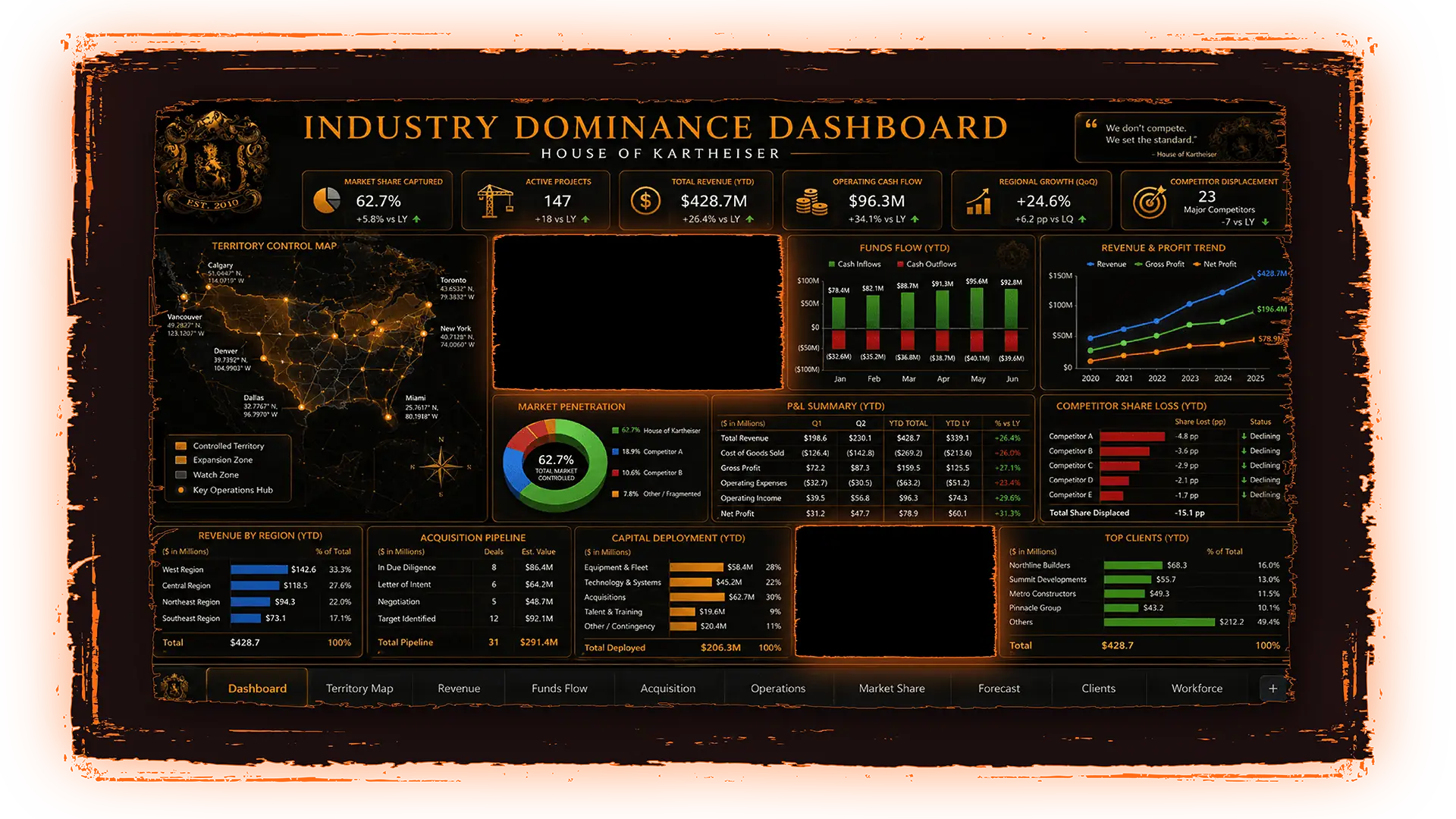 Industry Dominance — a House of Kartheiser live dashboard