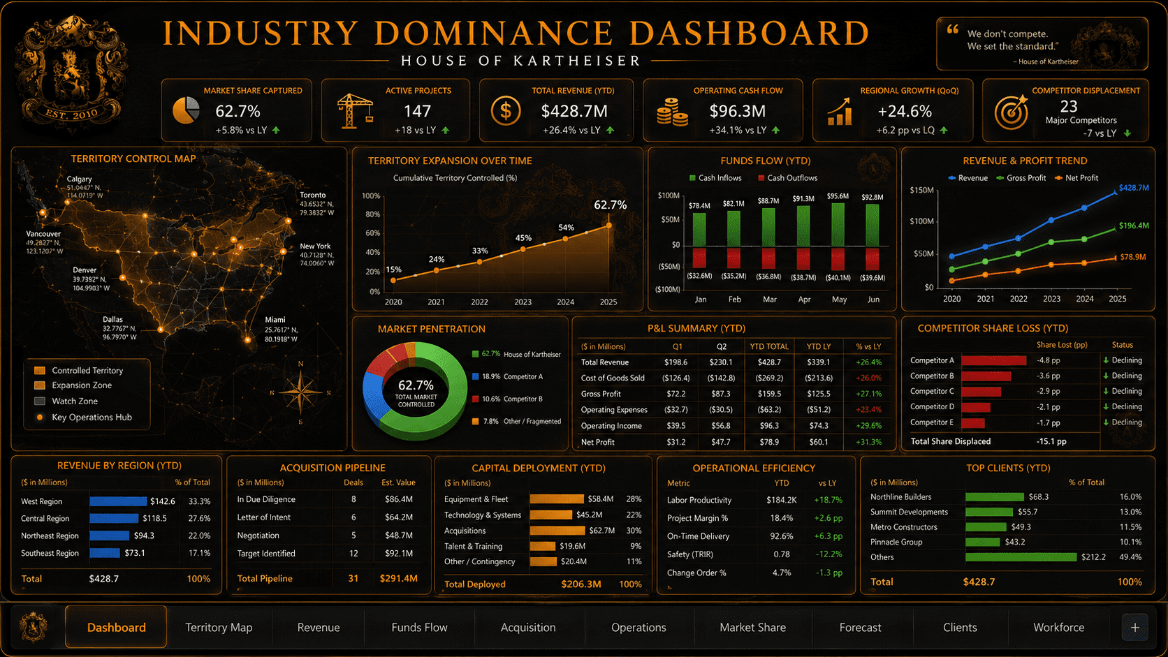 Industry Dominance — live dashboard