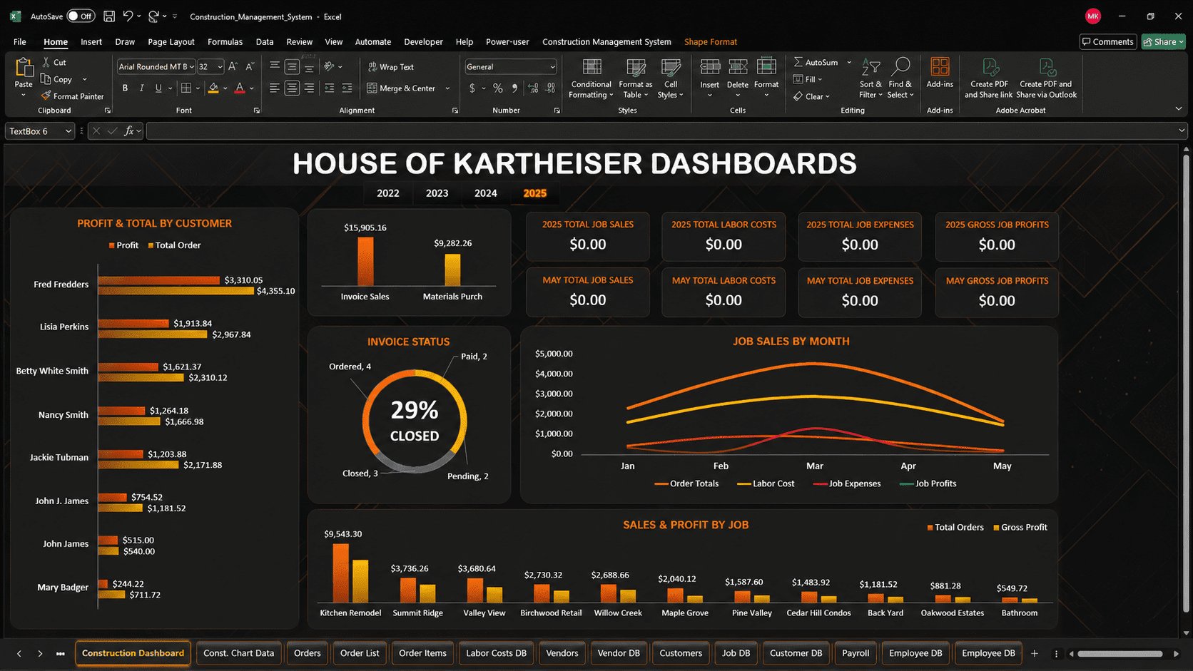Job Costing & Profitability dashboard